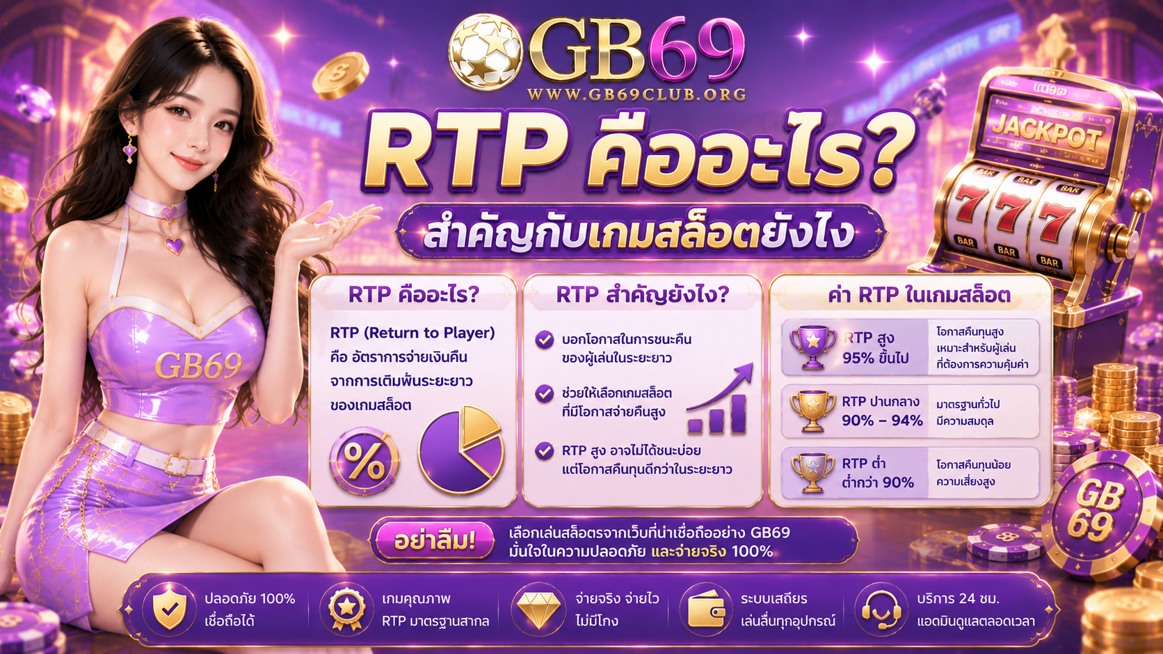 RTP สล็อตคืออะไร