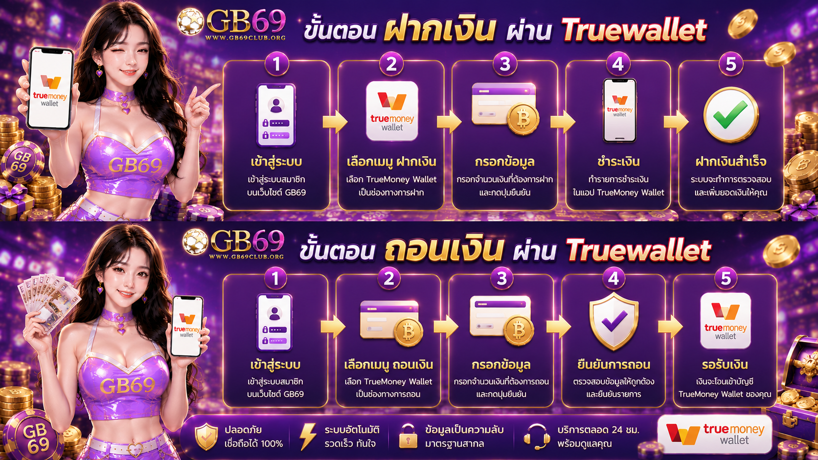 วิธีฝากเงินวอเลท GB69